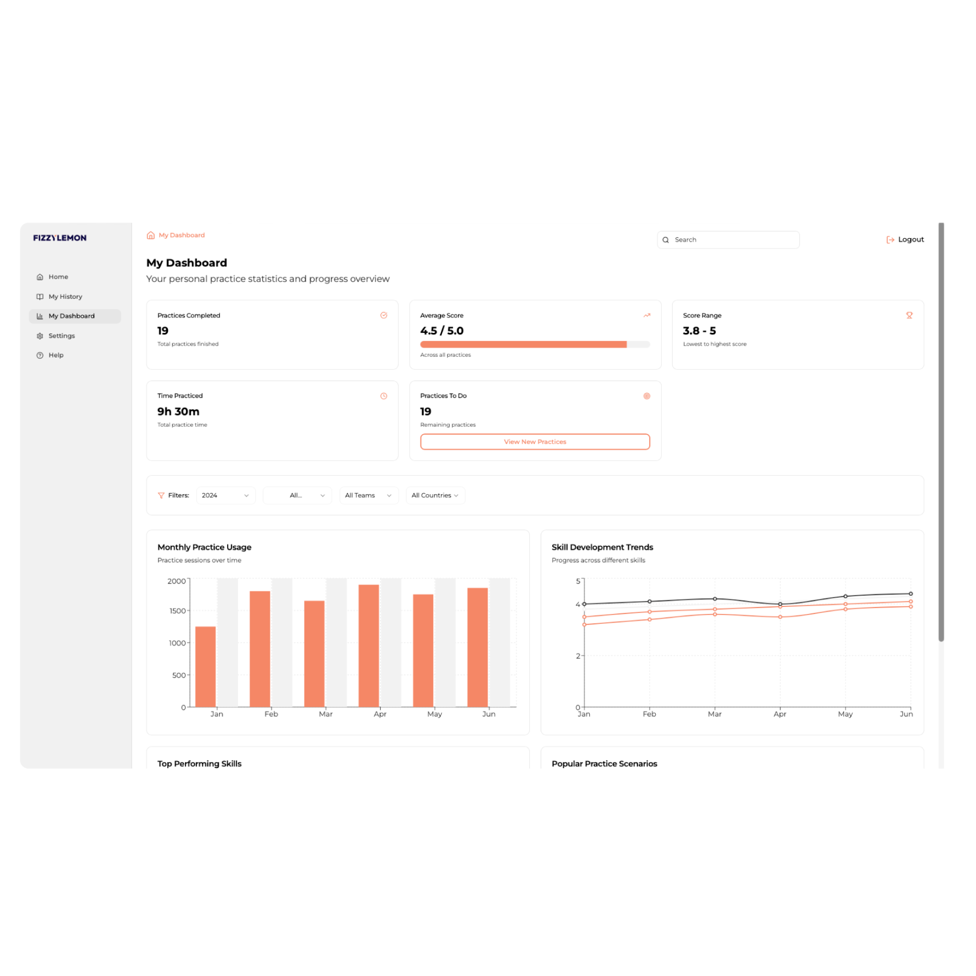 Personal performance dashboard